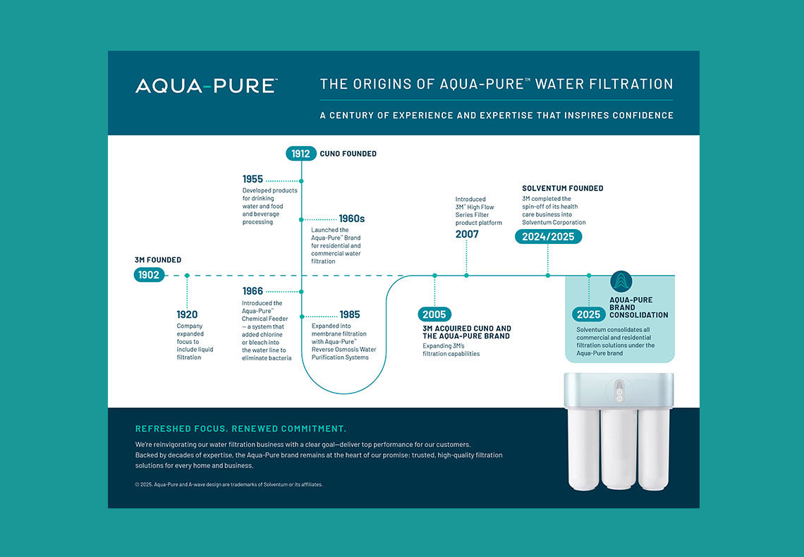 A thumbnail showing an Aqua-Pure brand history document