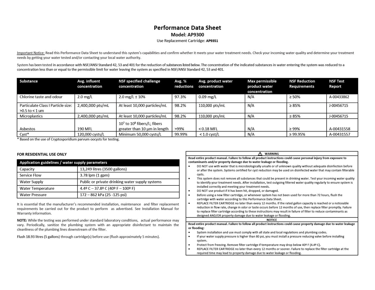 AP9300 / AP9351 Performance data sheet