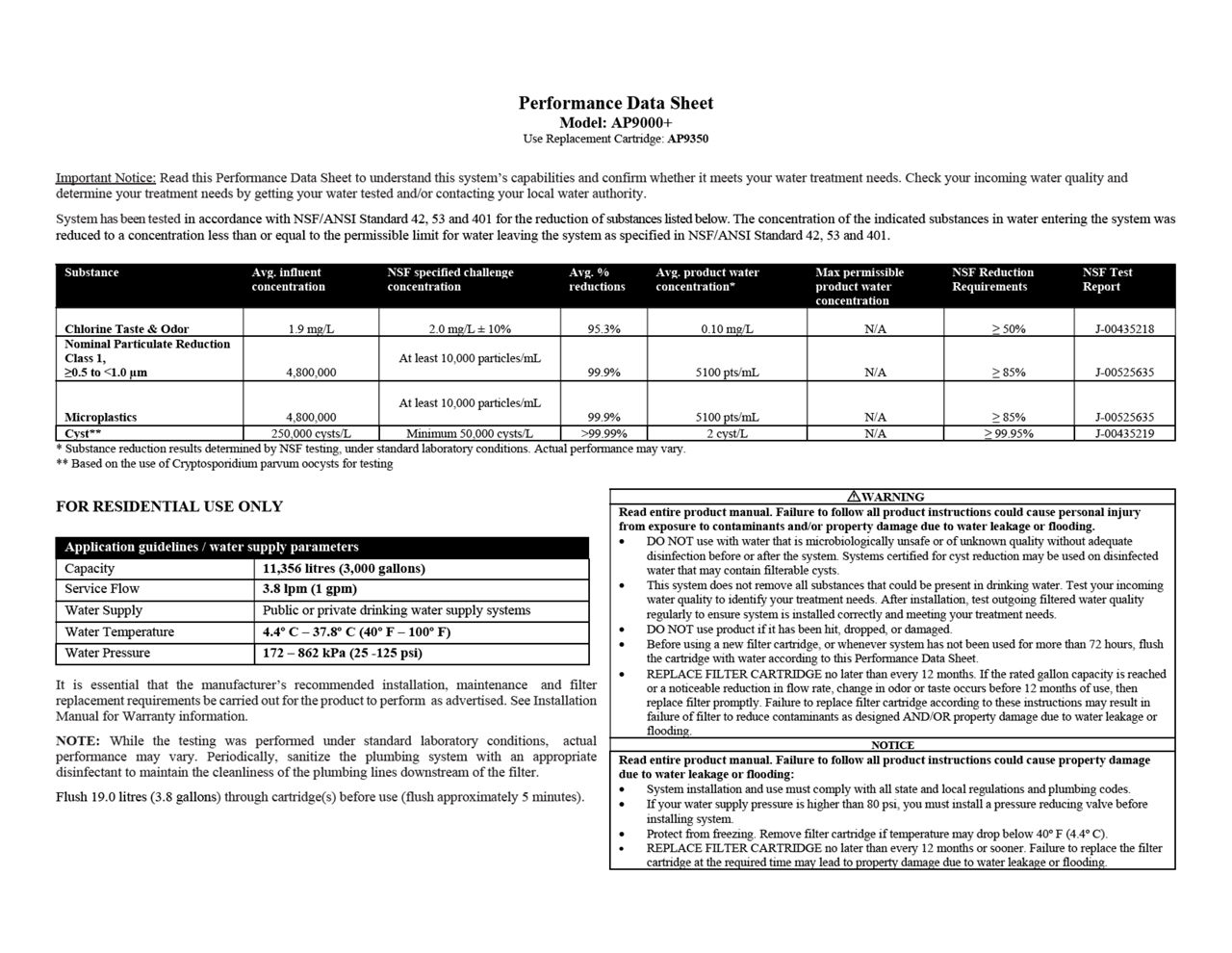 AP9000+ / AP9350 Performance data sheet