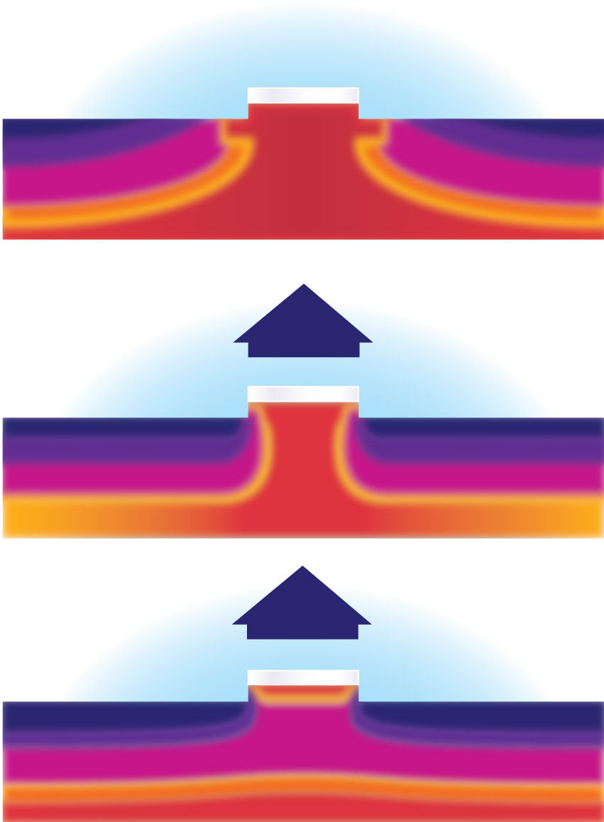 Zero&nbsp;heat&nbsp;flex&nbsp;thermometry