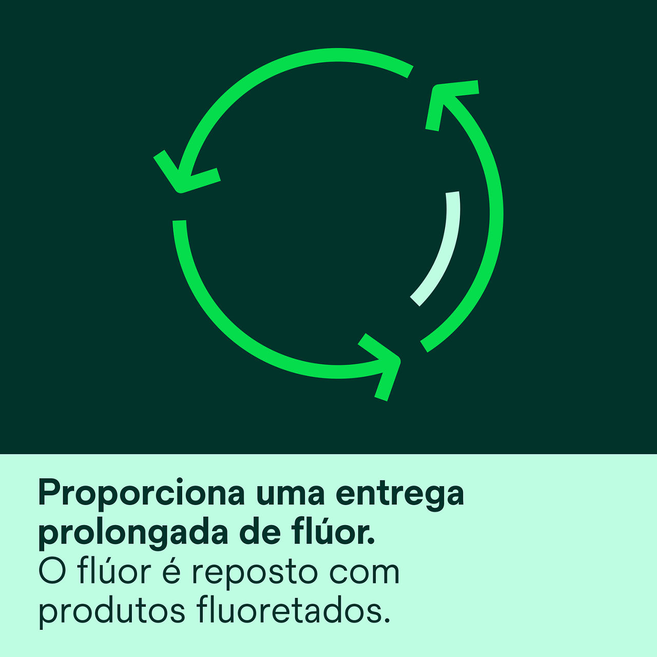 (3) Clinpro™ XT Verniz: proporciona uma liberação prolongada de fluoreto