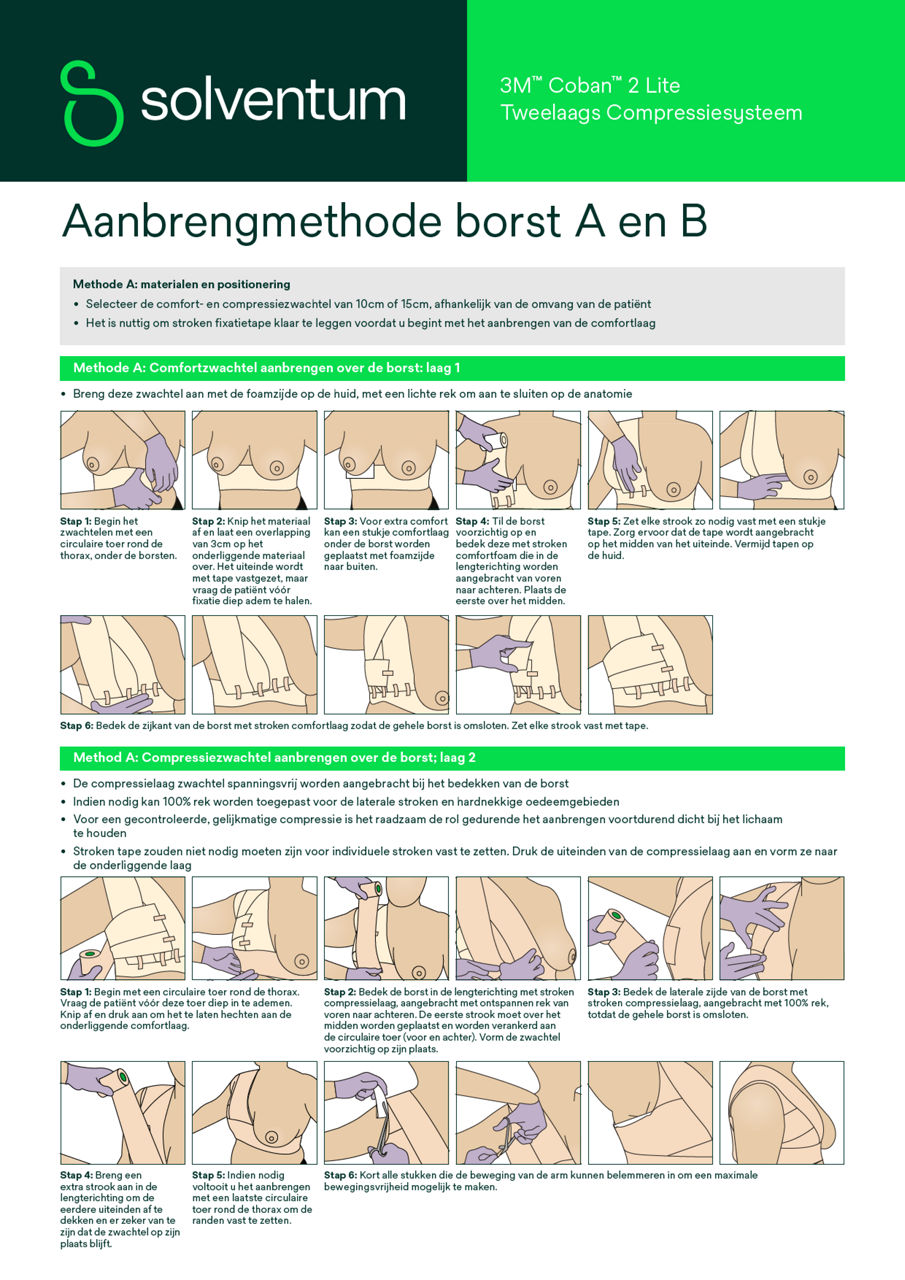 Coban™ 2 Aanbrengmethode borst A en B