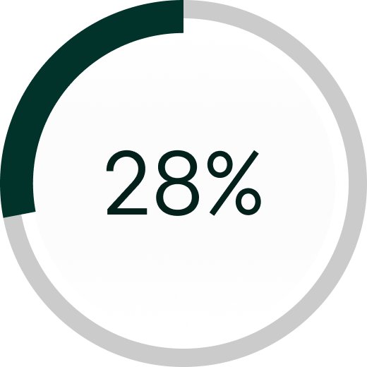 Ilustracja wizualizacyjna przedstawiająca 28% donut