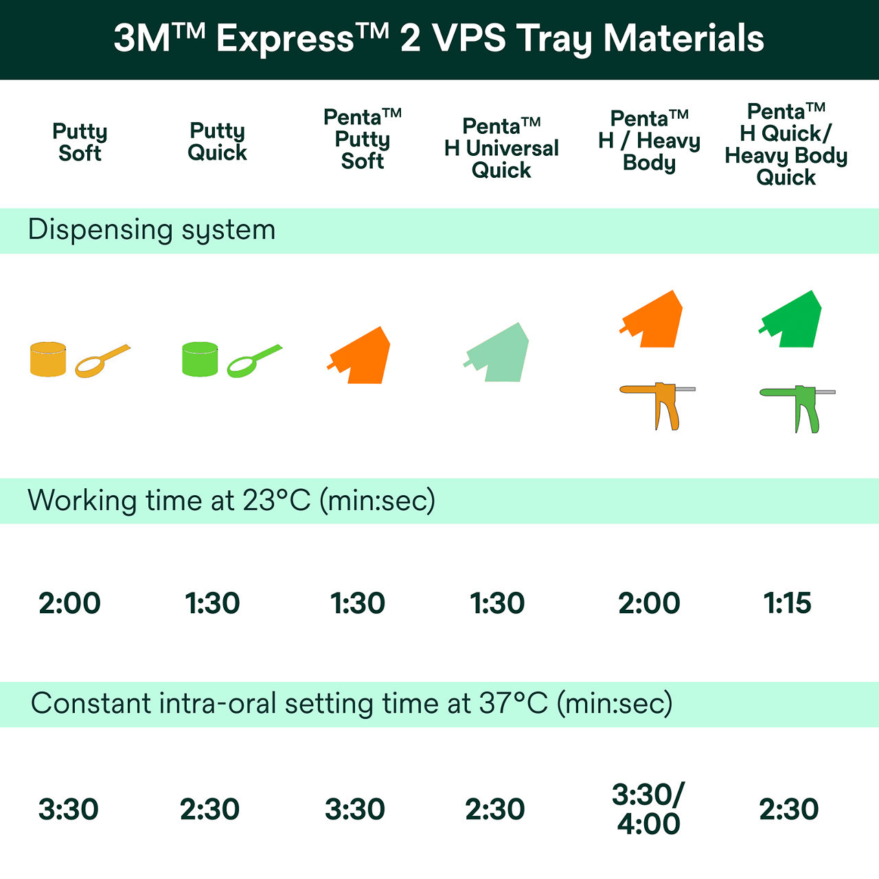 Chart of 6 tray material options