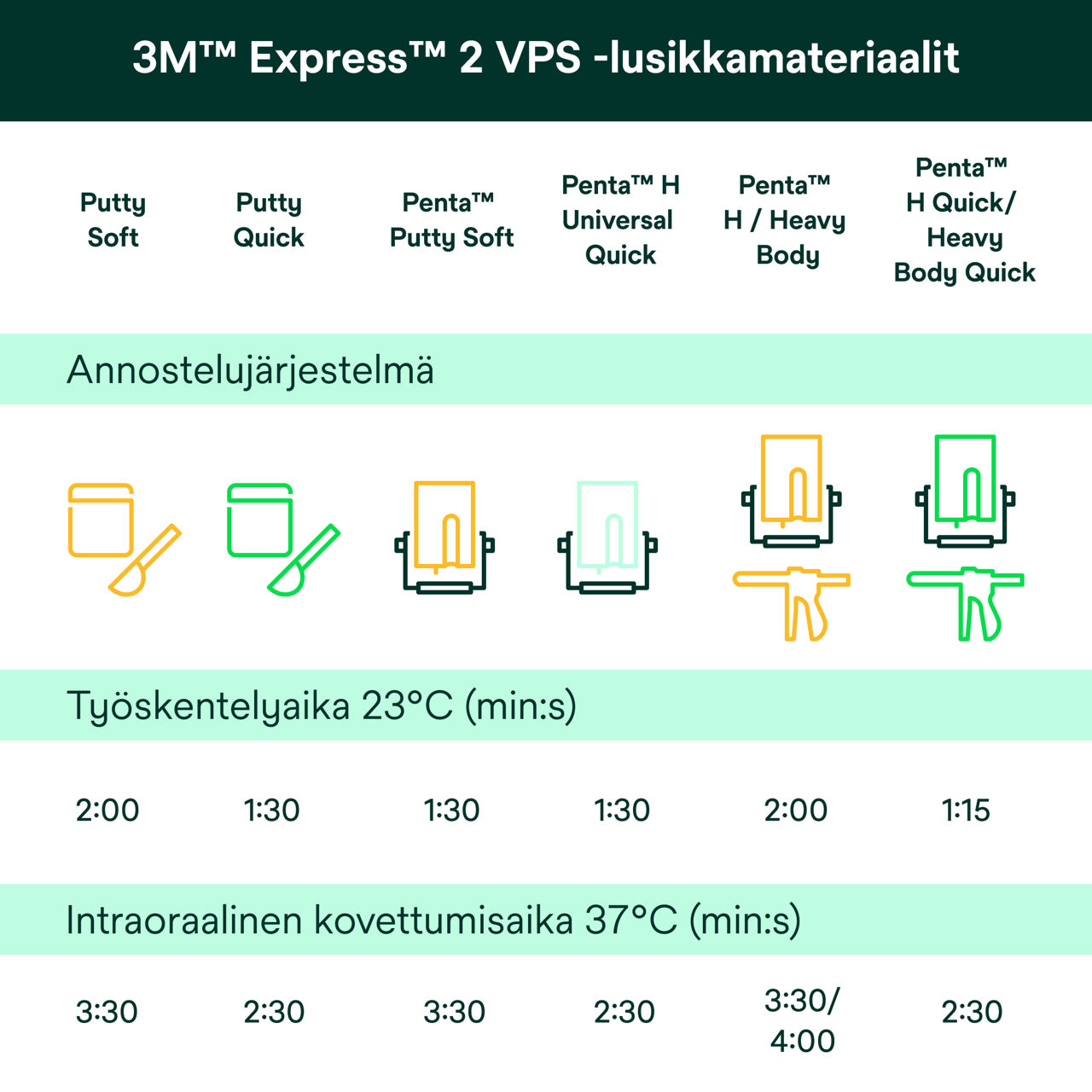 (4) Express™ 2 VPS -lusikkamateriaalit