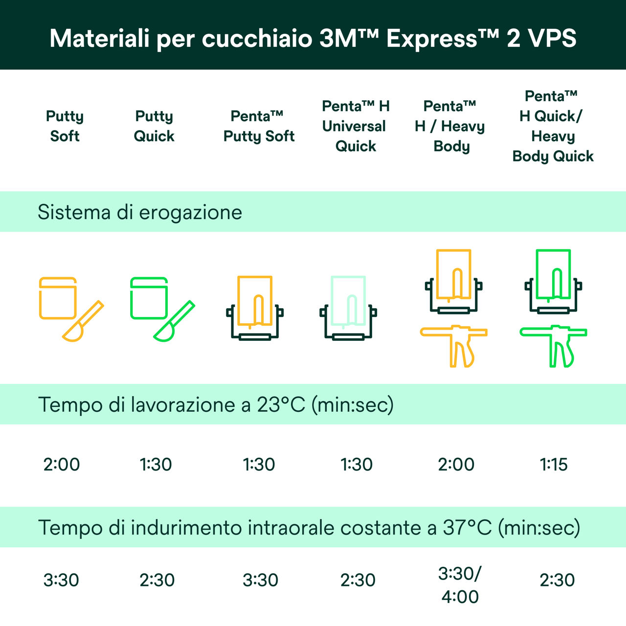 (4) Express™ 2 VPS Materiali per cucchiai
