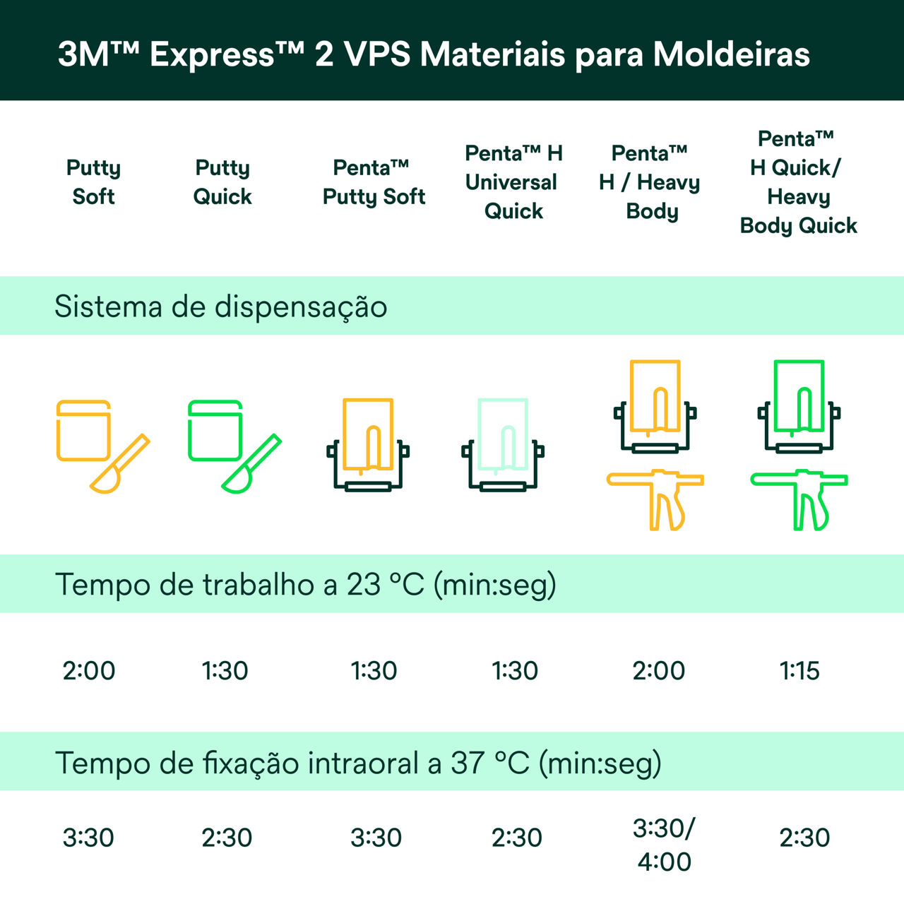 (4) Express™ 2 VPS Materiais da bandeja