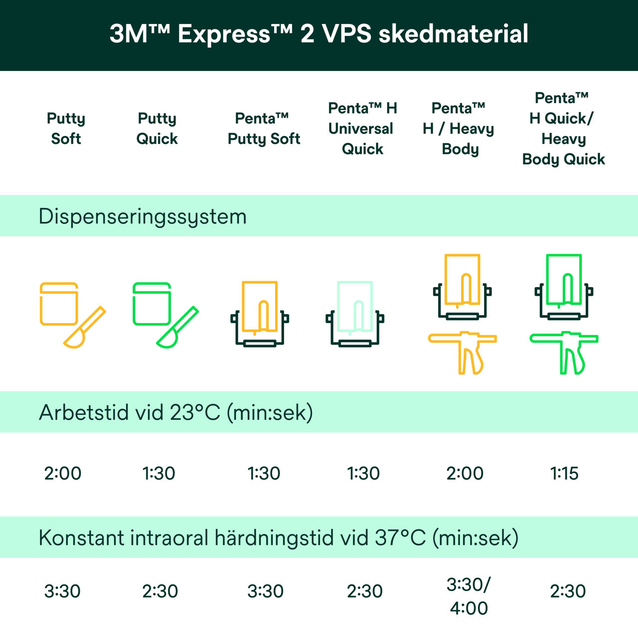 (4) Express™ 2 VPS Brickmaterial