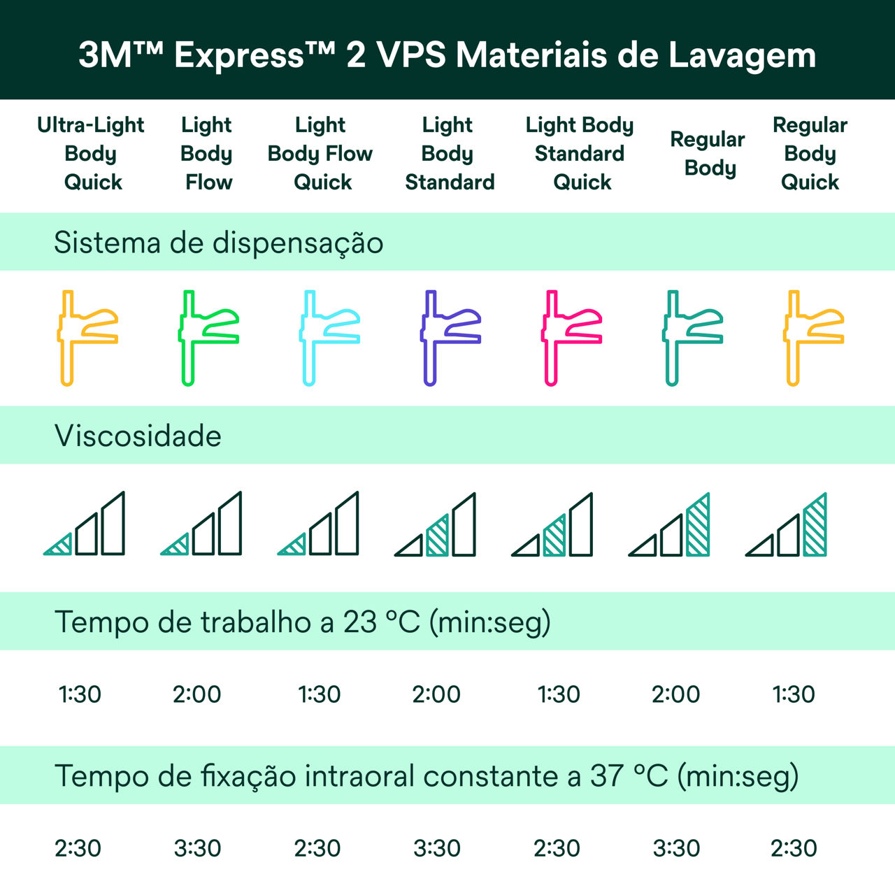 (5) Express™ 2 VPS Opções de material lavável