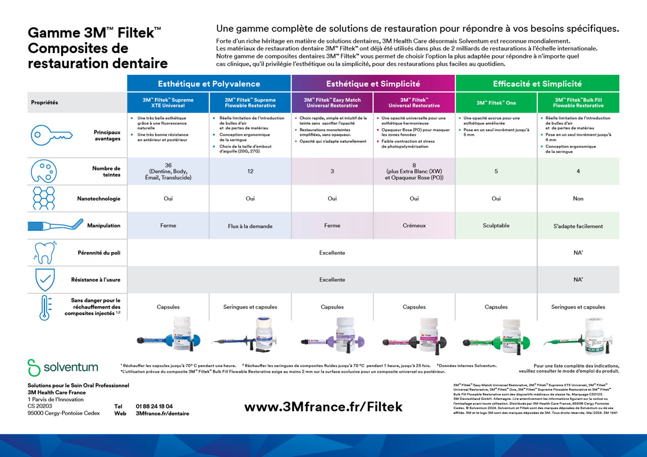 Tableau comparatif de la concurrence familiale Filtek™ , FR-FR