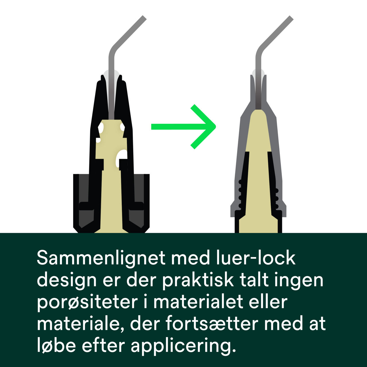 (3b) Filtek™ Easy Match Flowable - Sammenlignet med luer-lock design