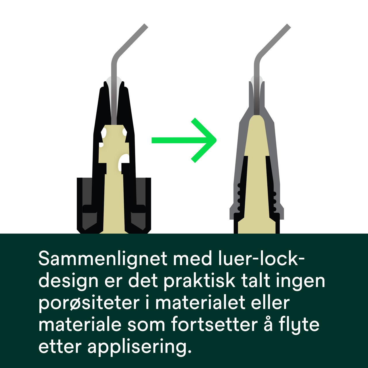 (3b) Filtek™ Easy Match Flowable - Sammenlignet med luer-lock-design
