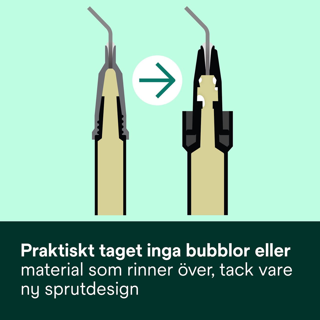 2- Filtek™ Bulk Fill Flowable Syringe: Praktiskt taget inga bubblor