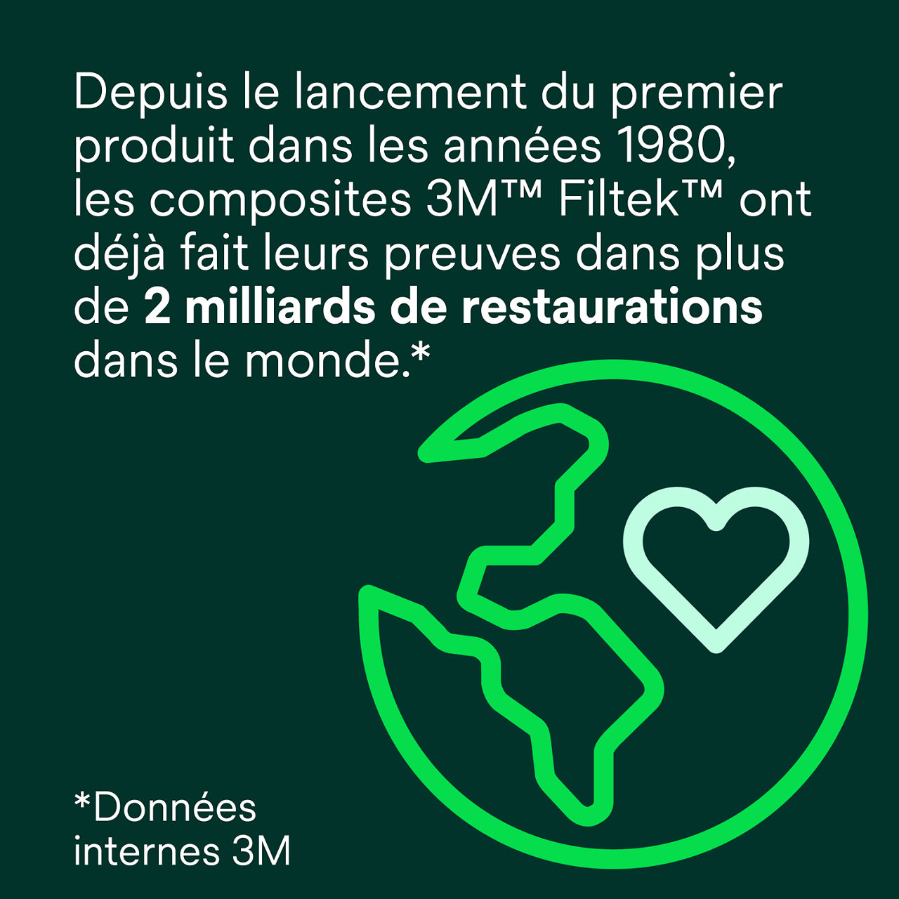 (3) Filtek™ Easy Match Universal Restorative Family dans plus de 2 milliards Bplus 7