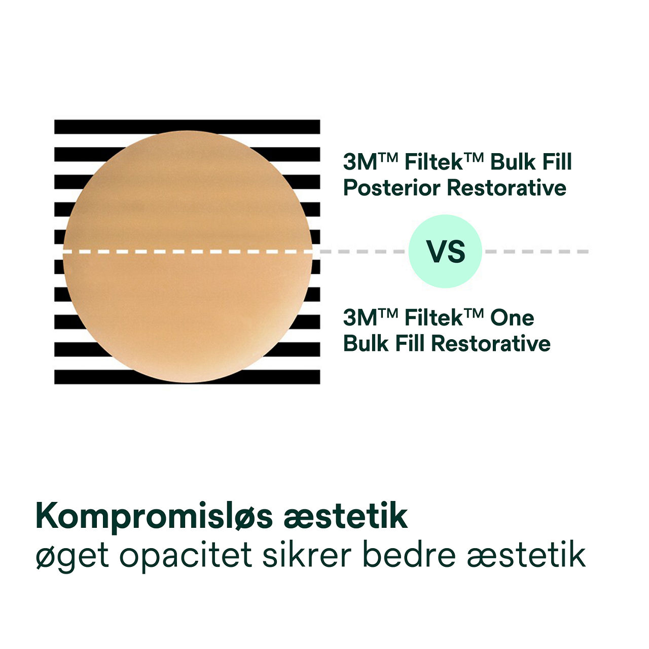 3- Filtek One Bulk Fill: Kompromisløs æstetik