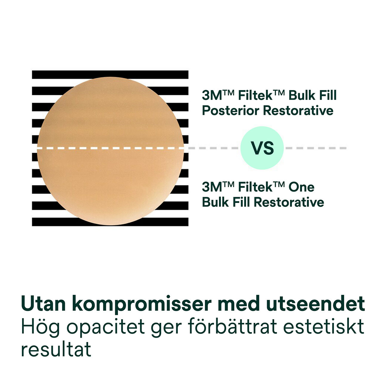 3- Filtek™ One Bulk Fill: Utan kompromisser med utseendet