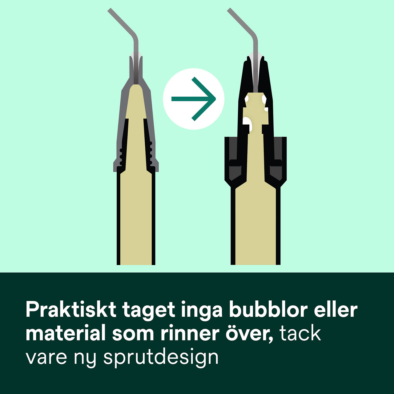 2- Filtek™ Supreme Flowable Syringe: Praktiskt taget inga bubblor