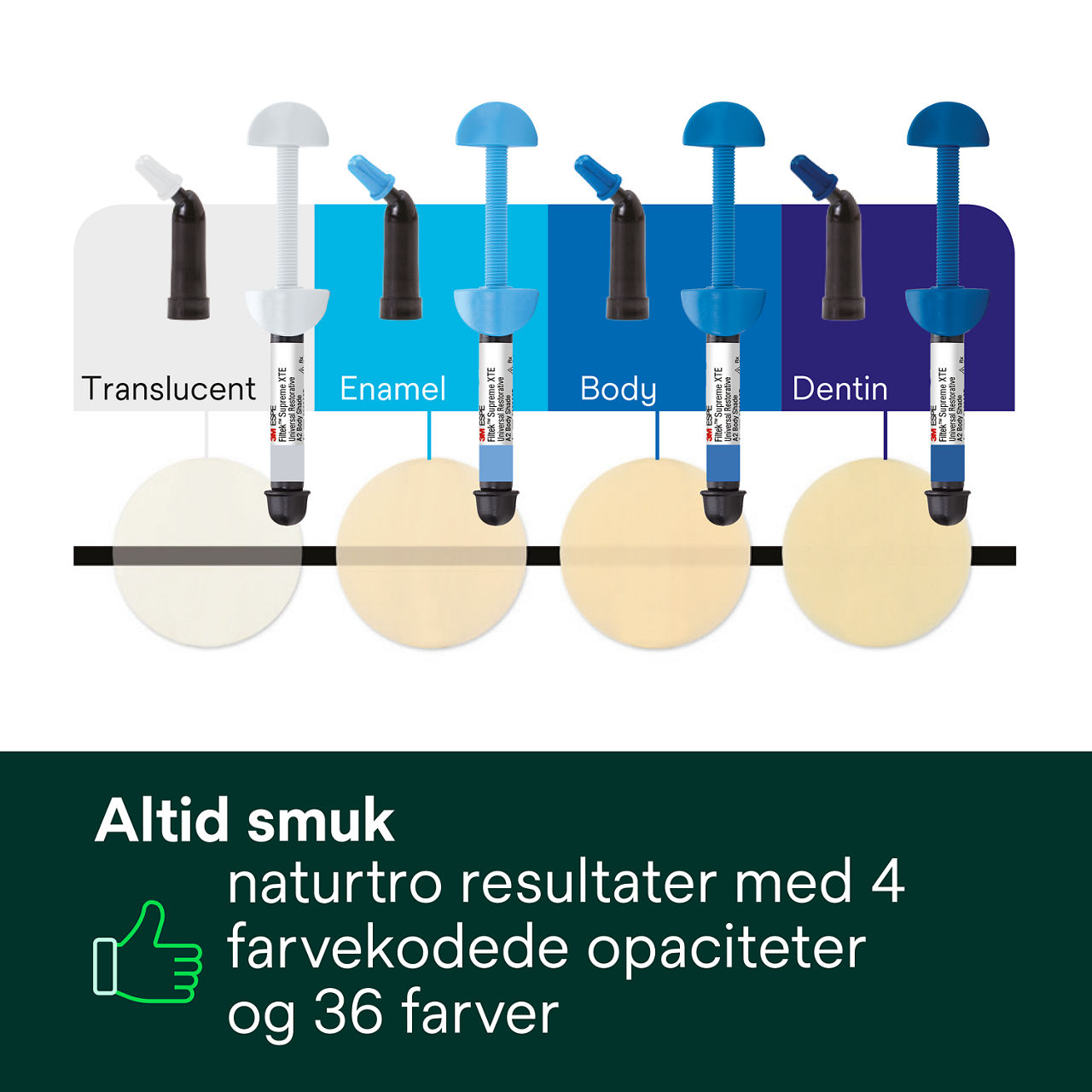 4- Filtek Supreme XTE: Altid smuk – naturtro resultater med 4 farvekodede opaciteter og 36 farver