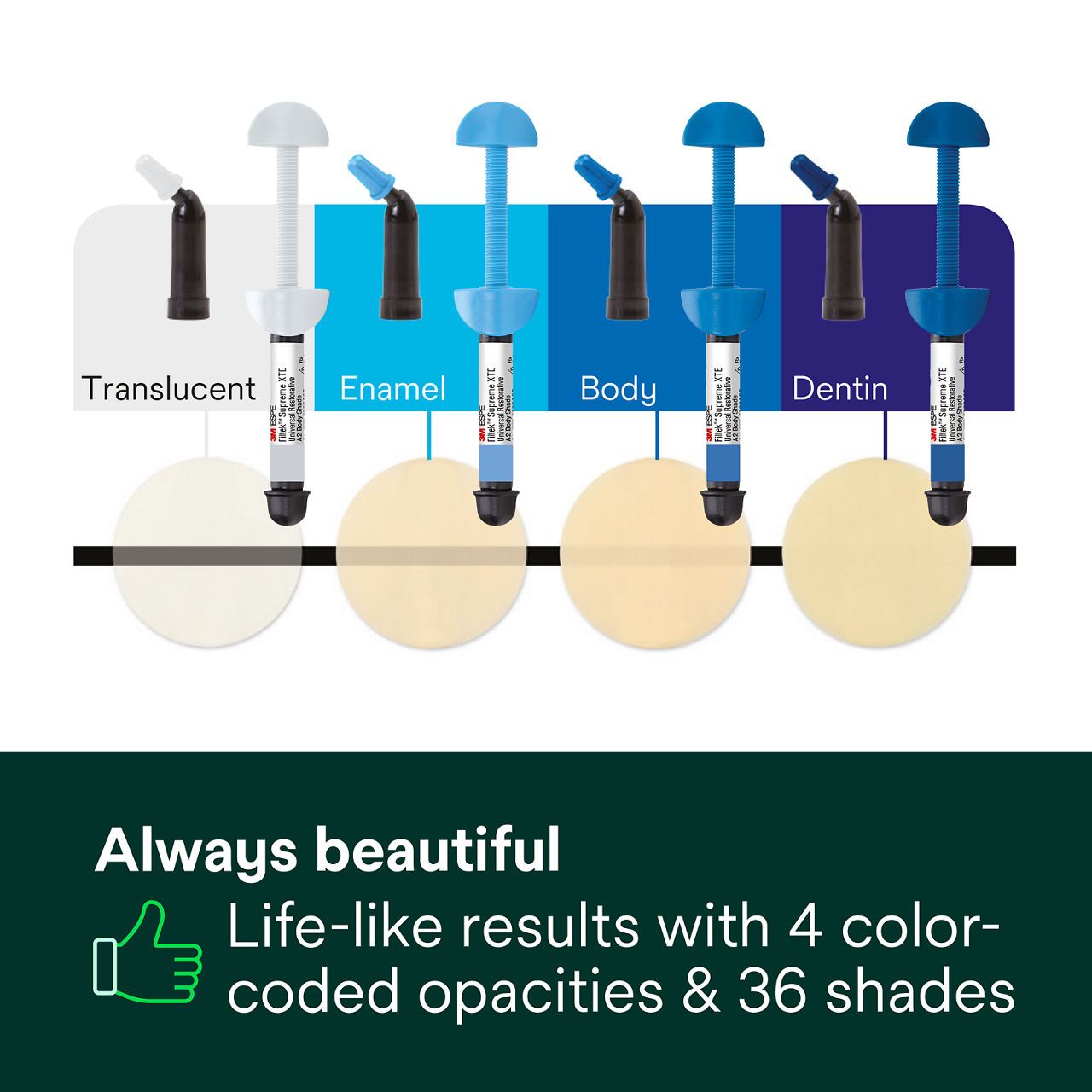 (4) Filtek Supreme XTE Universal: Always Beautiful