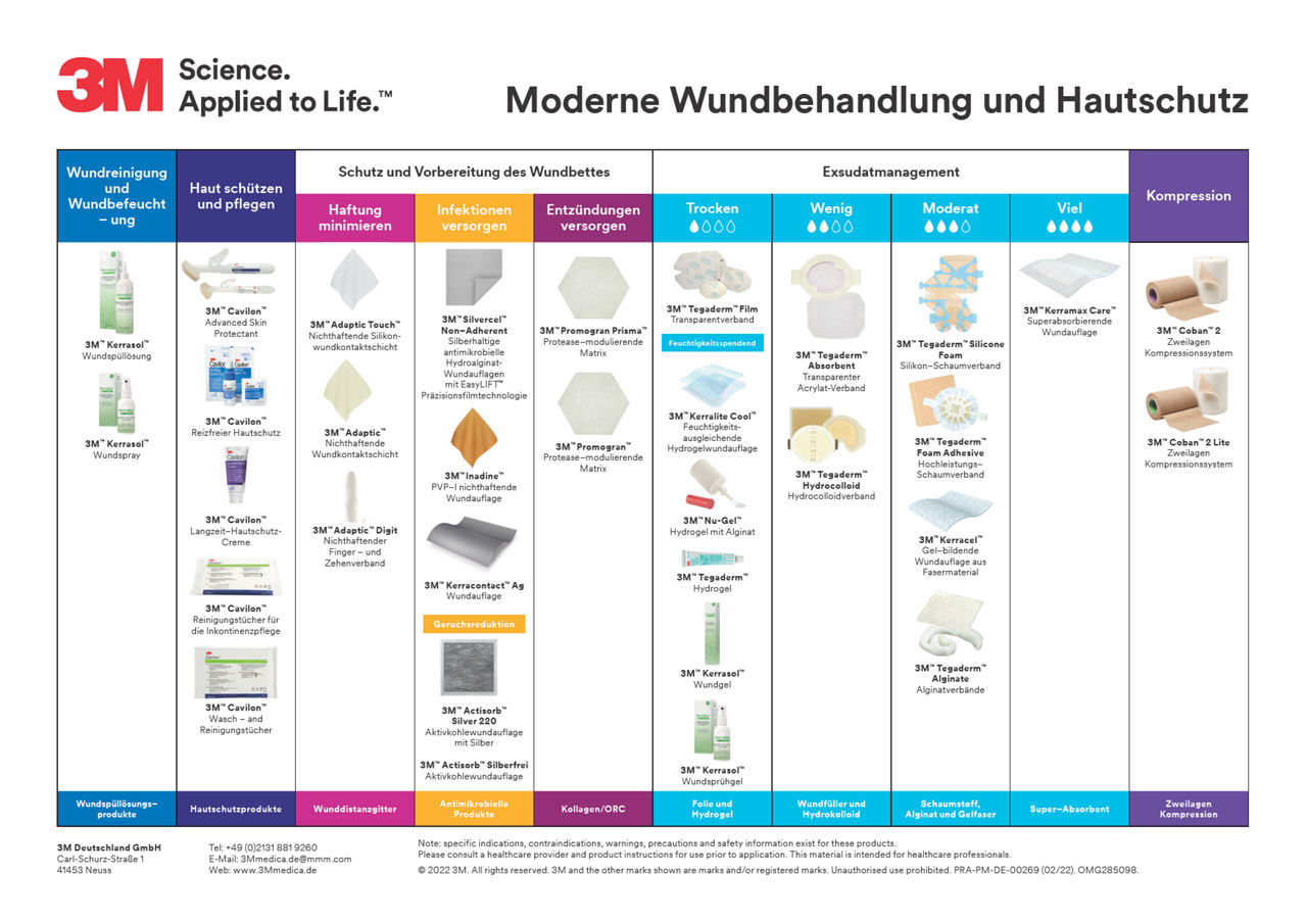 3M™ Moderne Wundbehandlung und Hautschutz