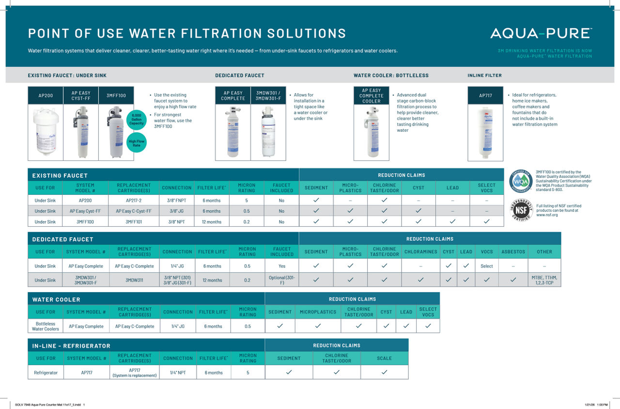 Aqua-Pure Point of Use Counter Mat
