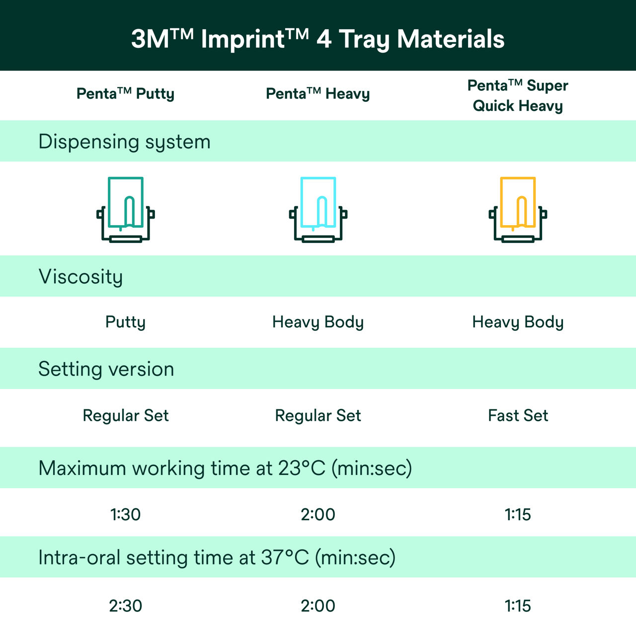 (6 - OUS) Imprint 4 VPS Tray Materials