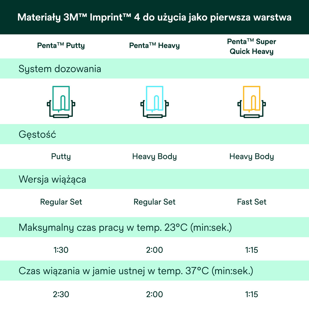 (6 ) Imprint 4 VPS: Materiały Imprint™ 4 do użycia jako pierwsza warstwa