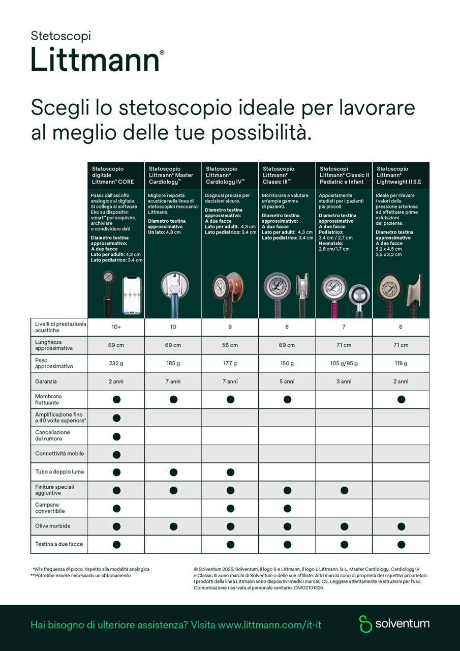 Tabella comparativa Littmann versione digitale in italiano