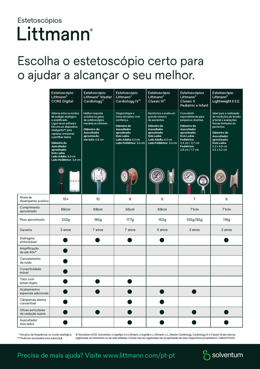 Tabela comparativa Littmann versão digital acessível em português