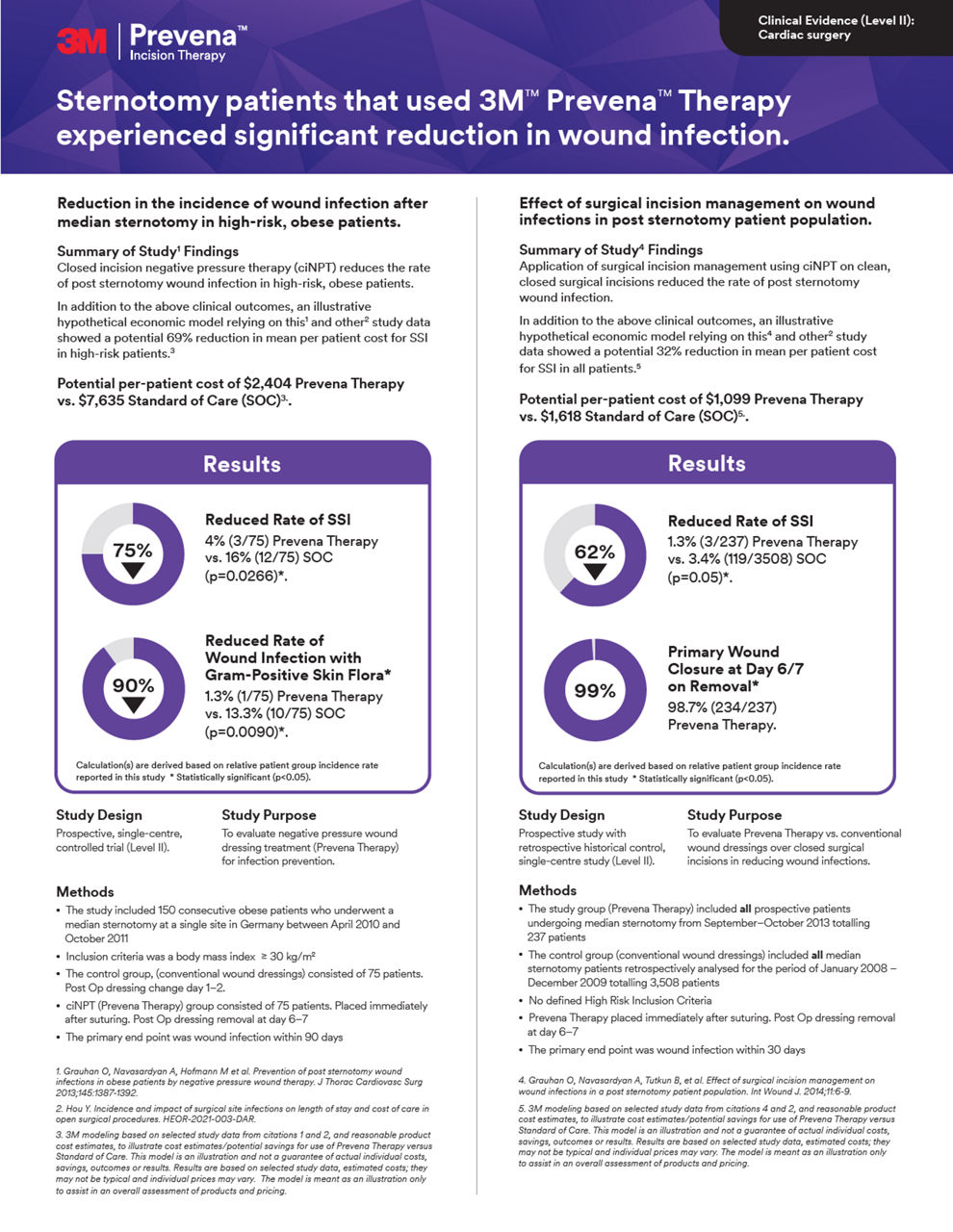 Comprehenive cardiac surgery decision guide cover preview