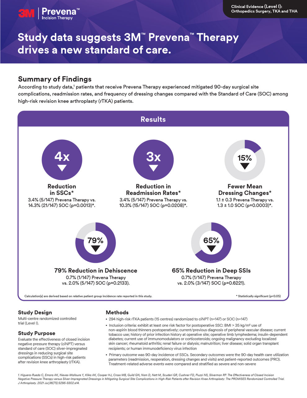Patient and procedure risk stratification