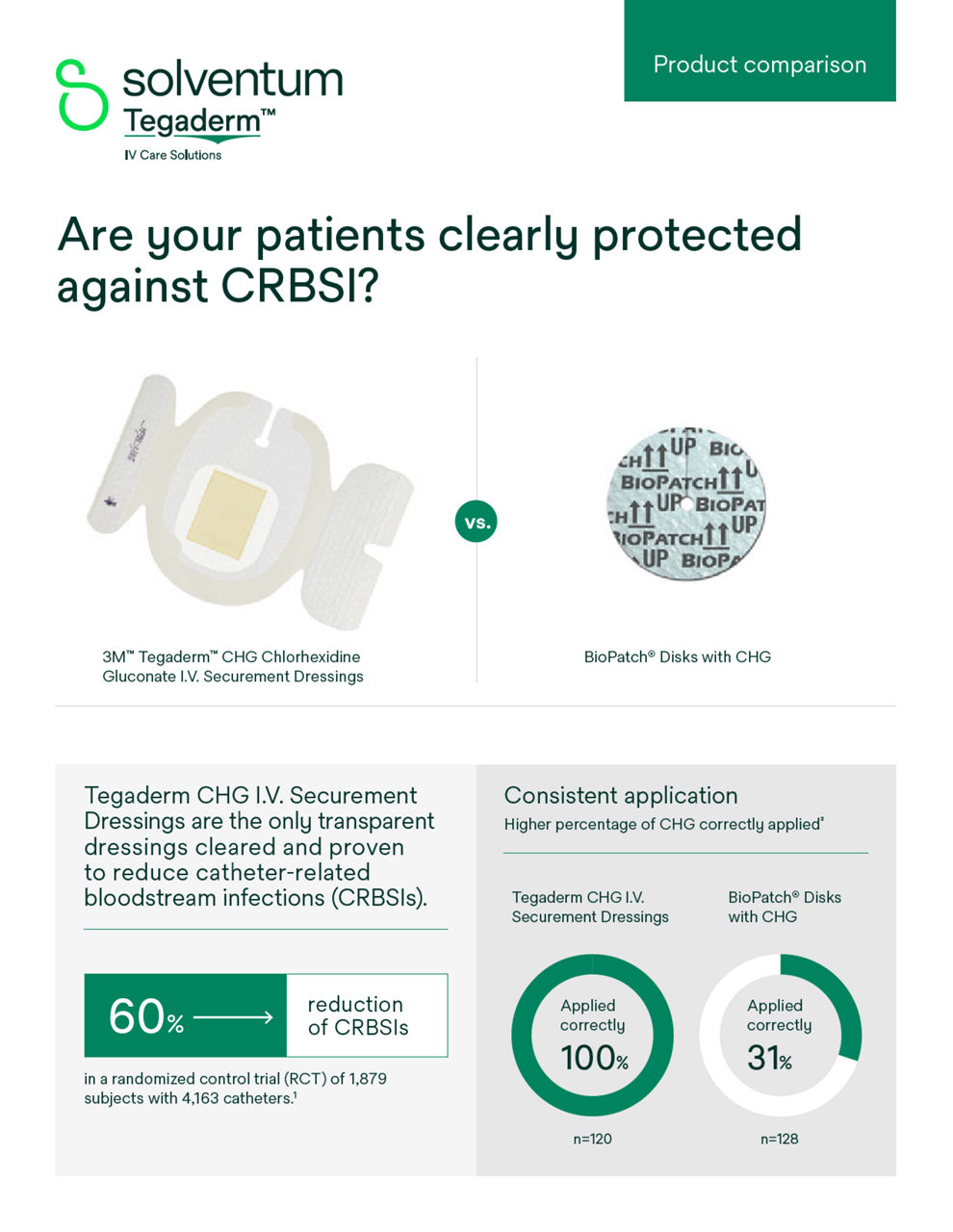 Tegaderm CHG versus BioPatch preview