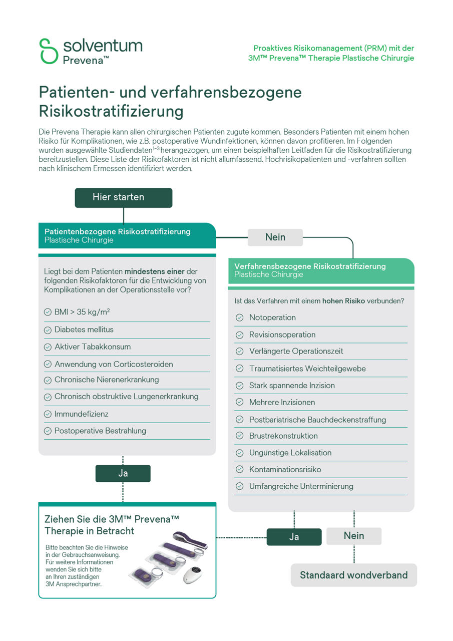 Vorschau auf das Titelblatt des Entscheidungshandbuchs für plastische Chirurgie