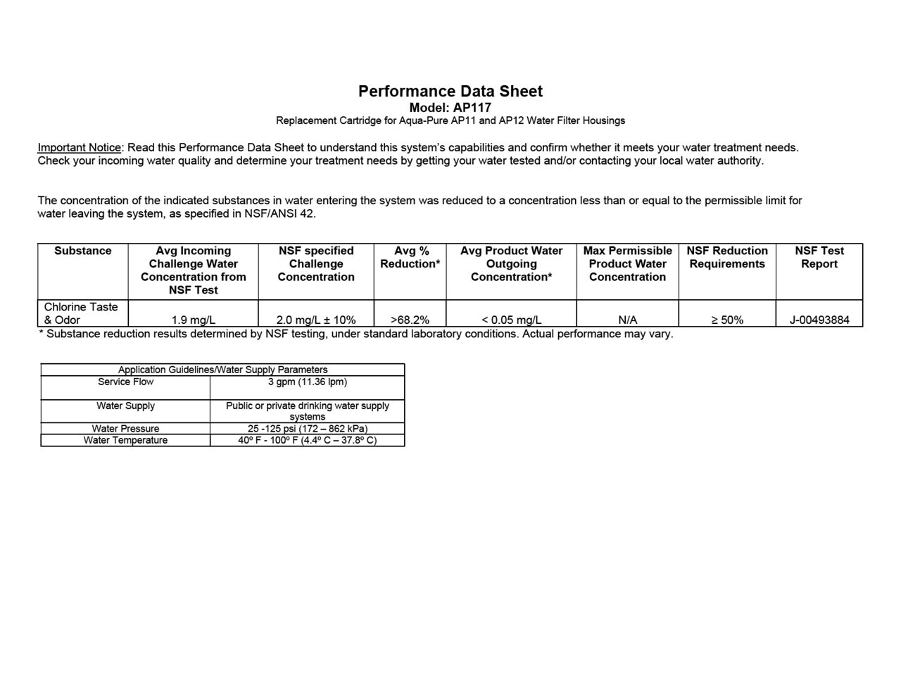AP117 Performance data sheet