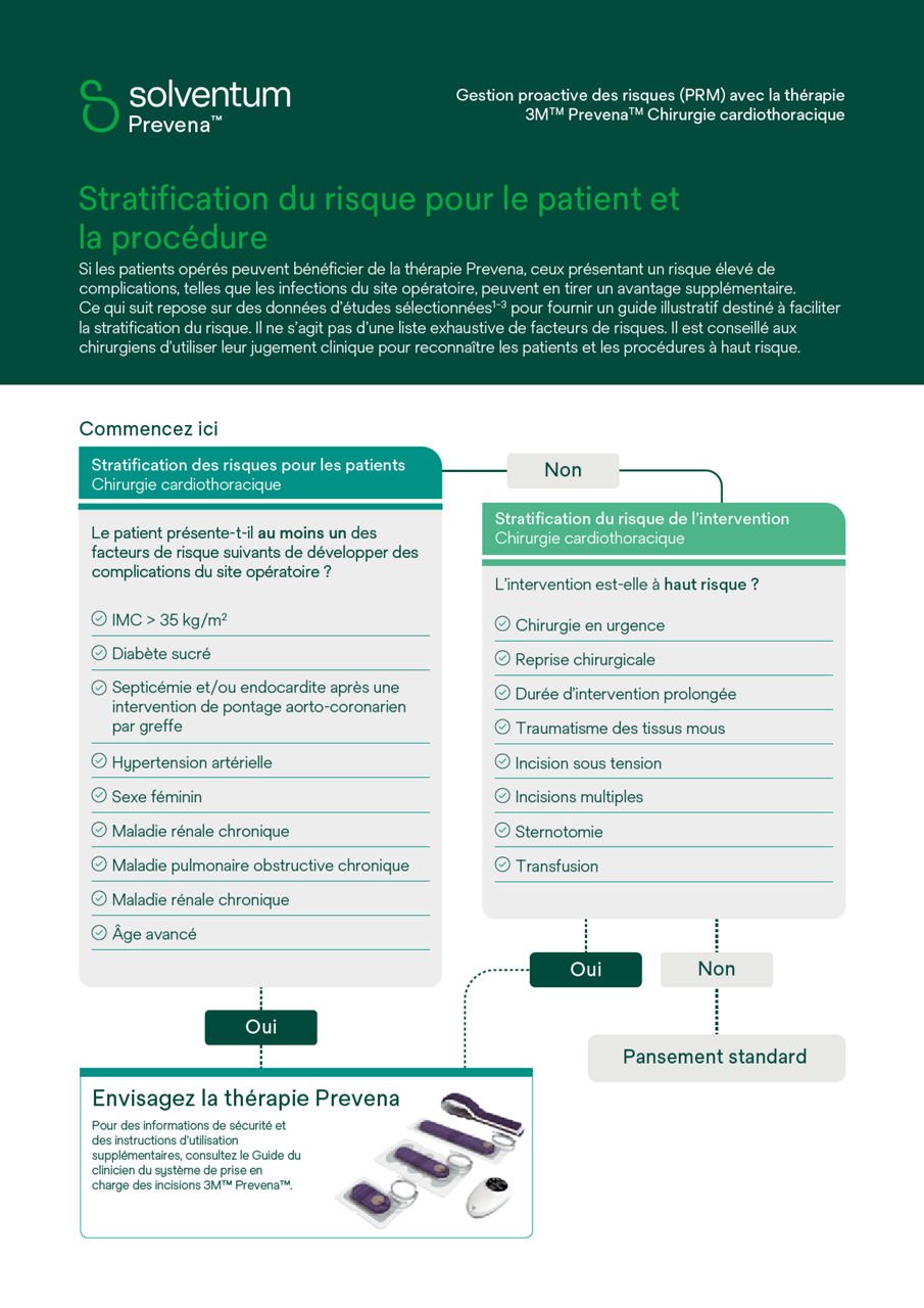 Aperçu de la couverture du guide décisionnel complet pour la chirurgie cardiaque