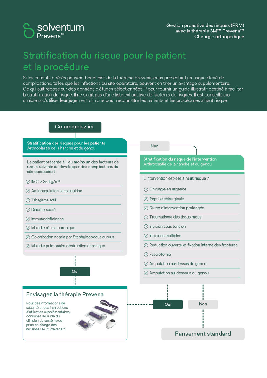 Stratification des risques pour les patients et les procédures