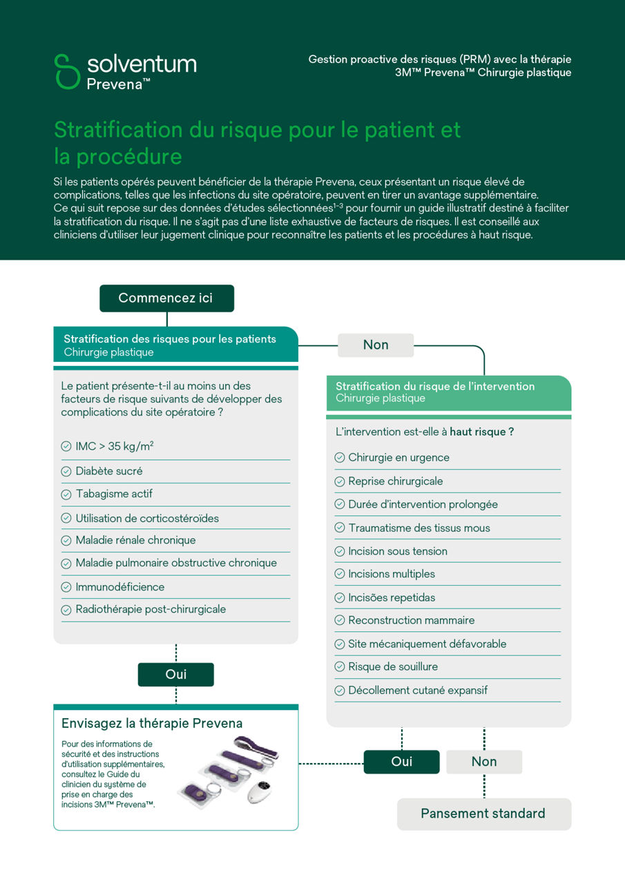 Aperçu de la couverture du guide de décision pour la chirurgie plastique