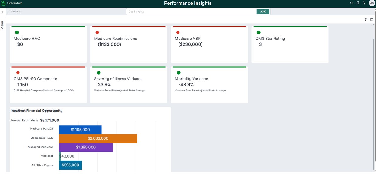 A screenshot showing the Performance Insights scorecard dashboard