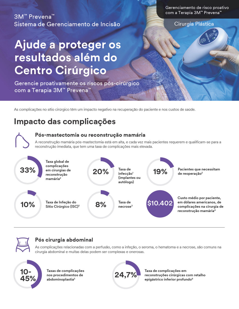 Pré-visualização da capa do folheto de cirurgia plástica da terapia Prevena