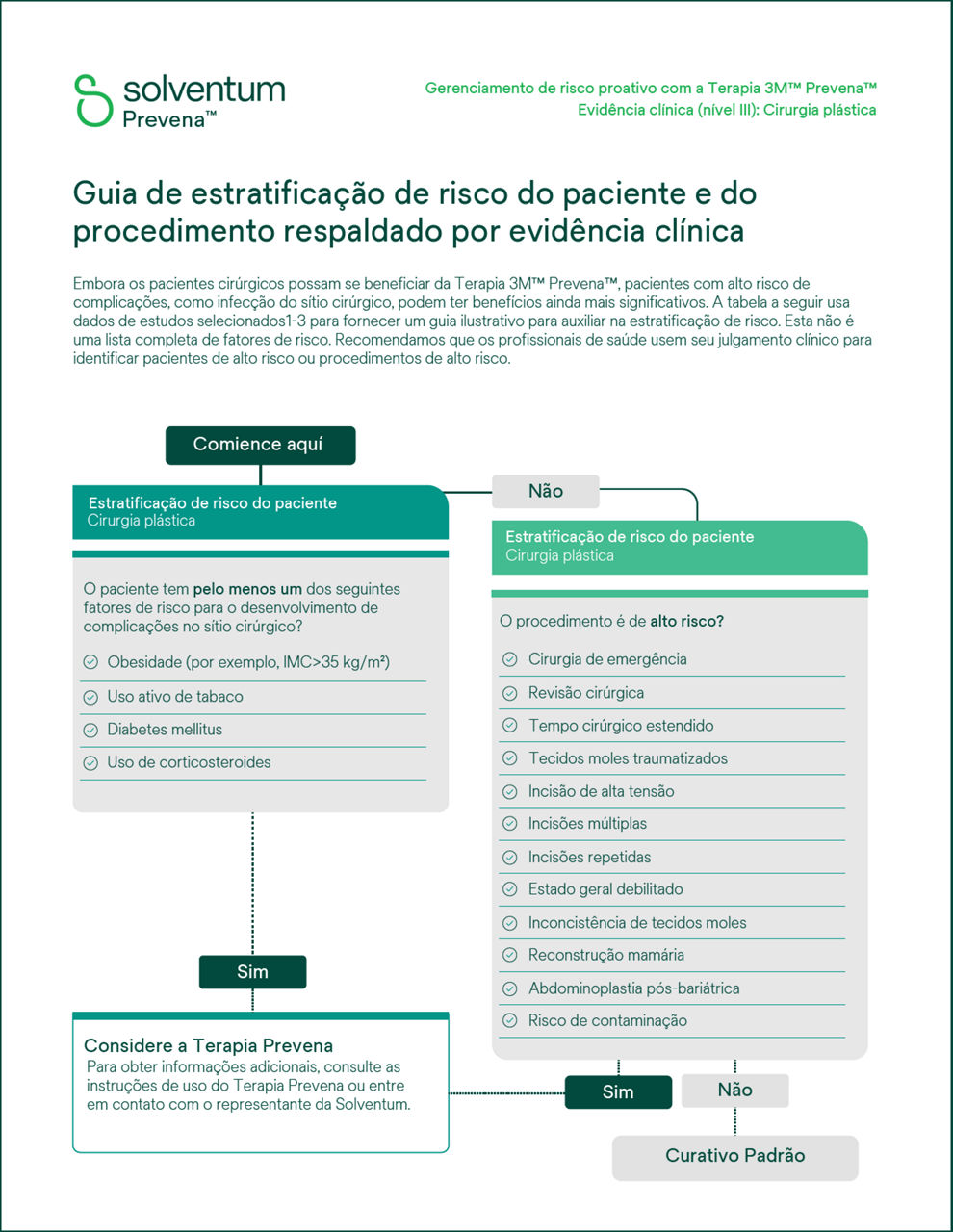 Pré-visualização da capa do guia de decisão sobre cirurgia plástica