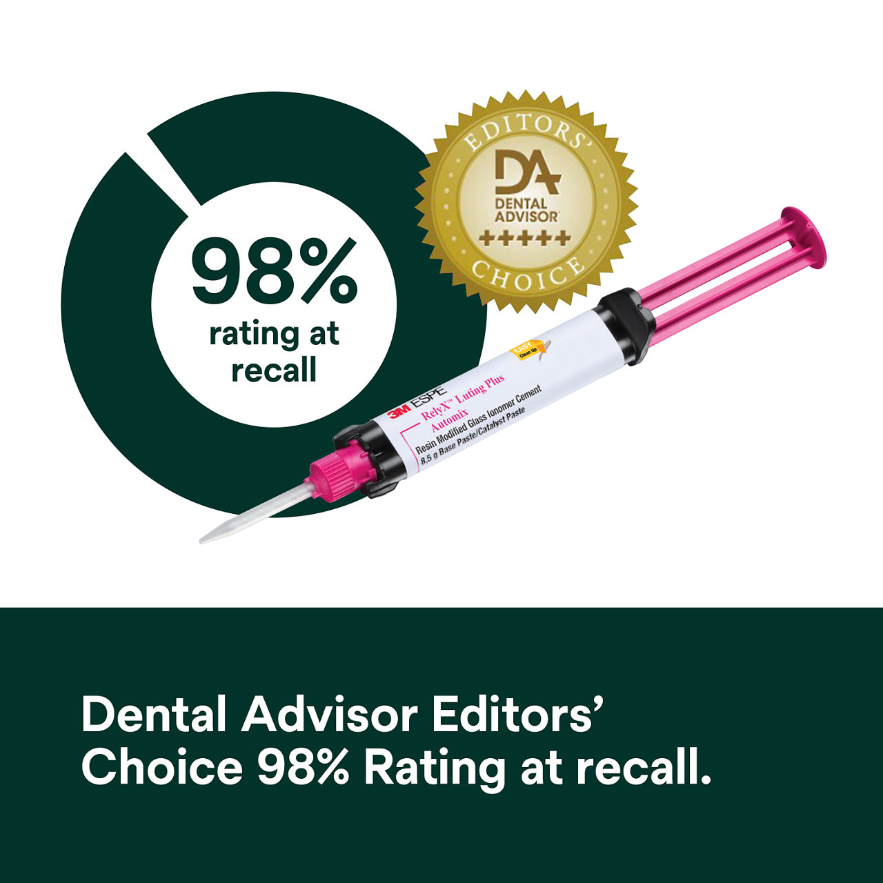 (5 - Automix) RelyX Luting Plus RMGI Cement: Dental Advisor Editors Choice