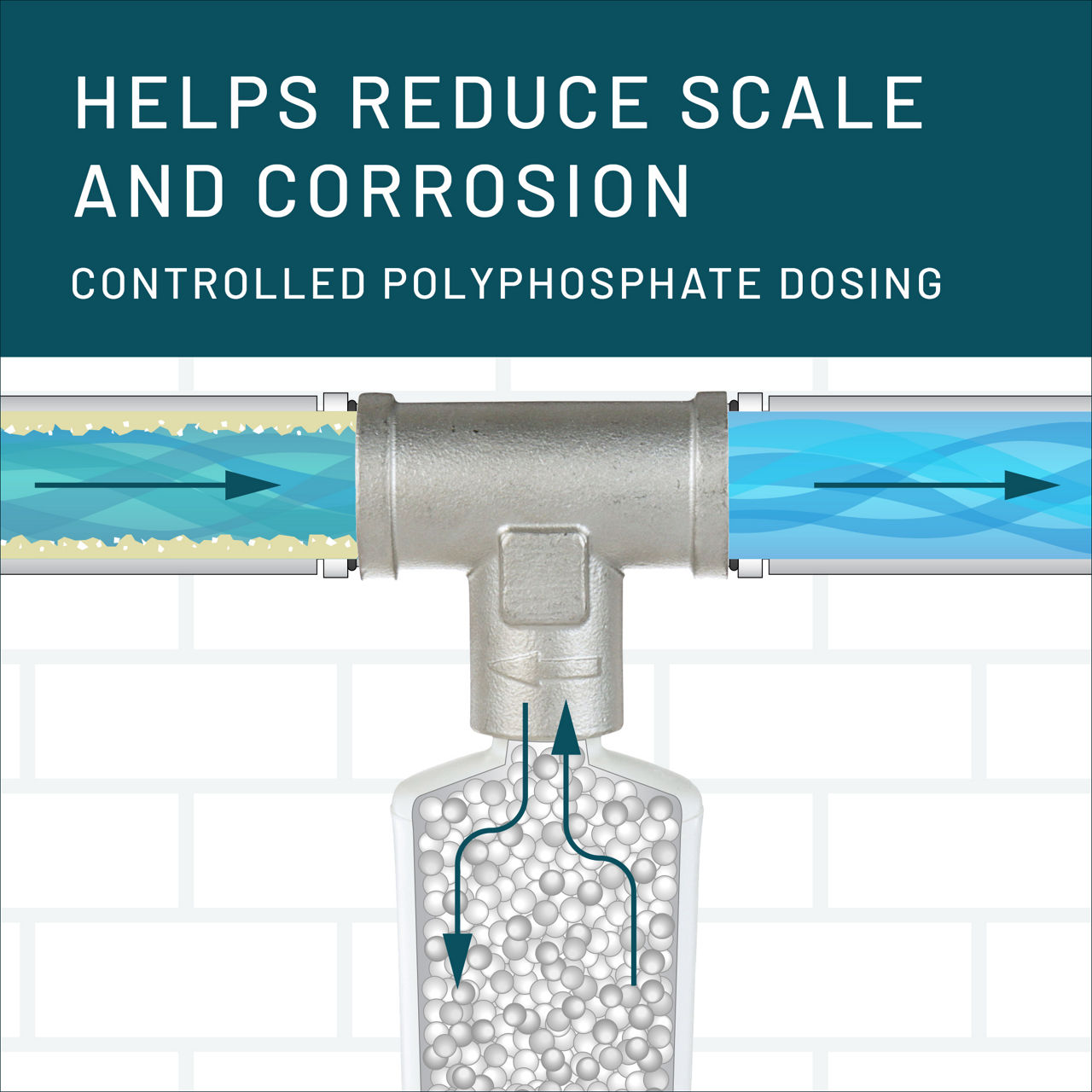 Aqua-Pure™ Brand Residential B+ Image AP430SS Whole House - AP430 Flow Cross-Section