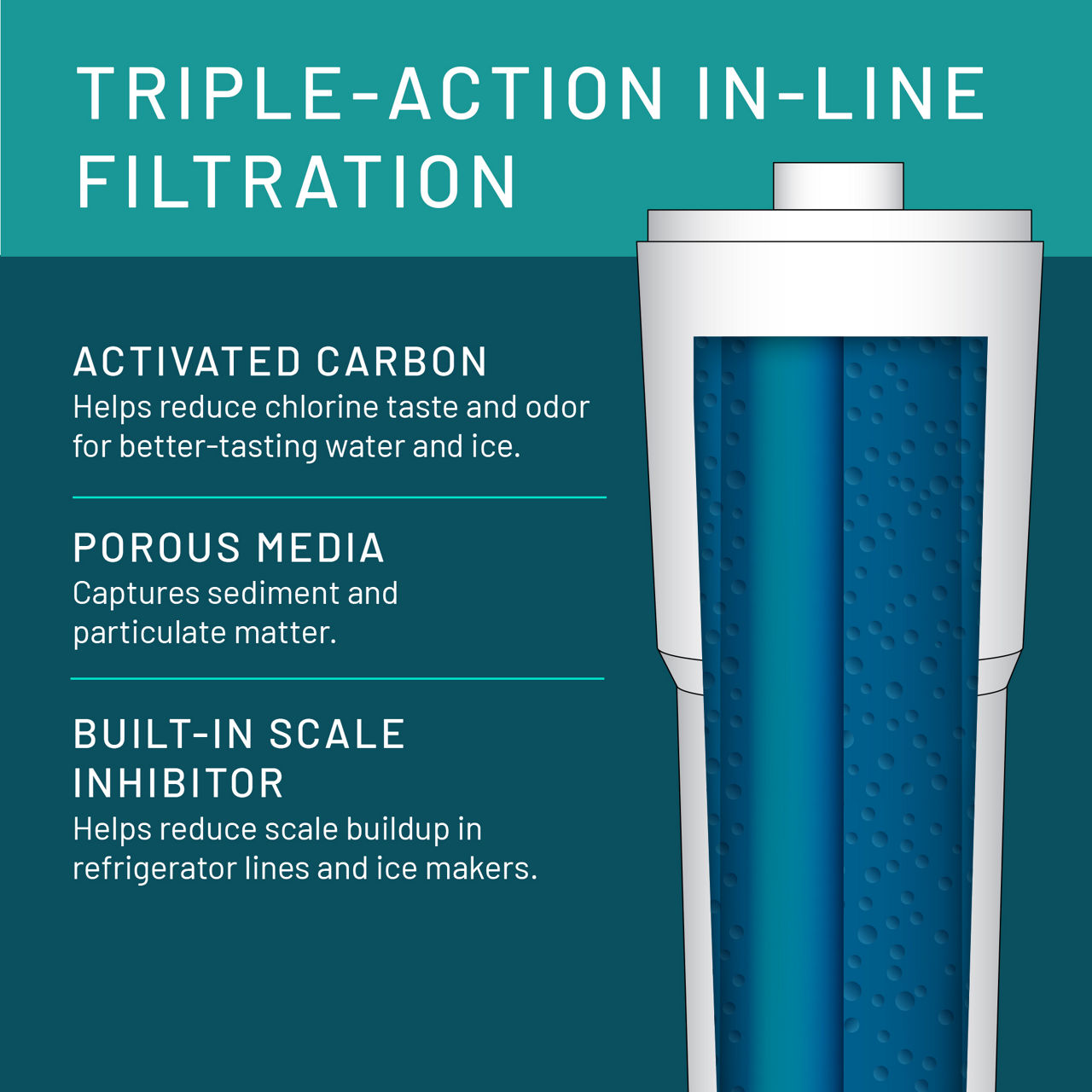Aqua-Pure™ Brand Residential B+ Image AP717 Whole House - Filter Layers