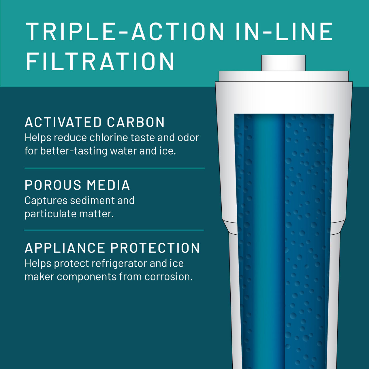 Aqua-Pure™ Brand Residential B+ Image IL-IM-01 Whole House - Filter Layers