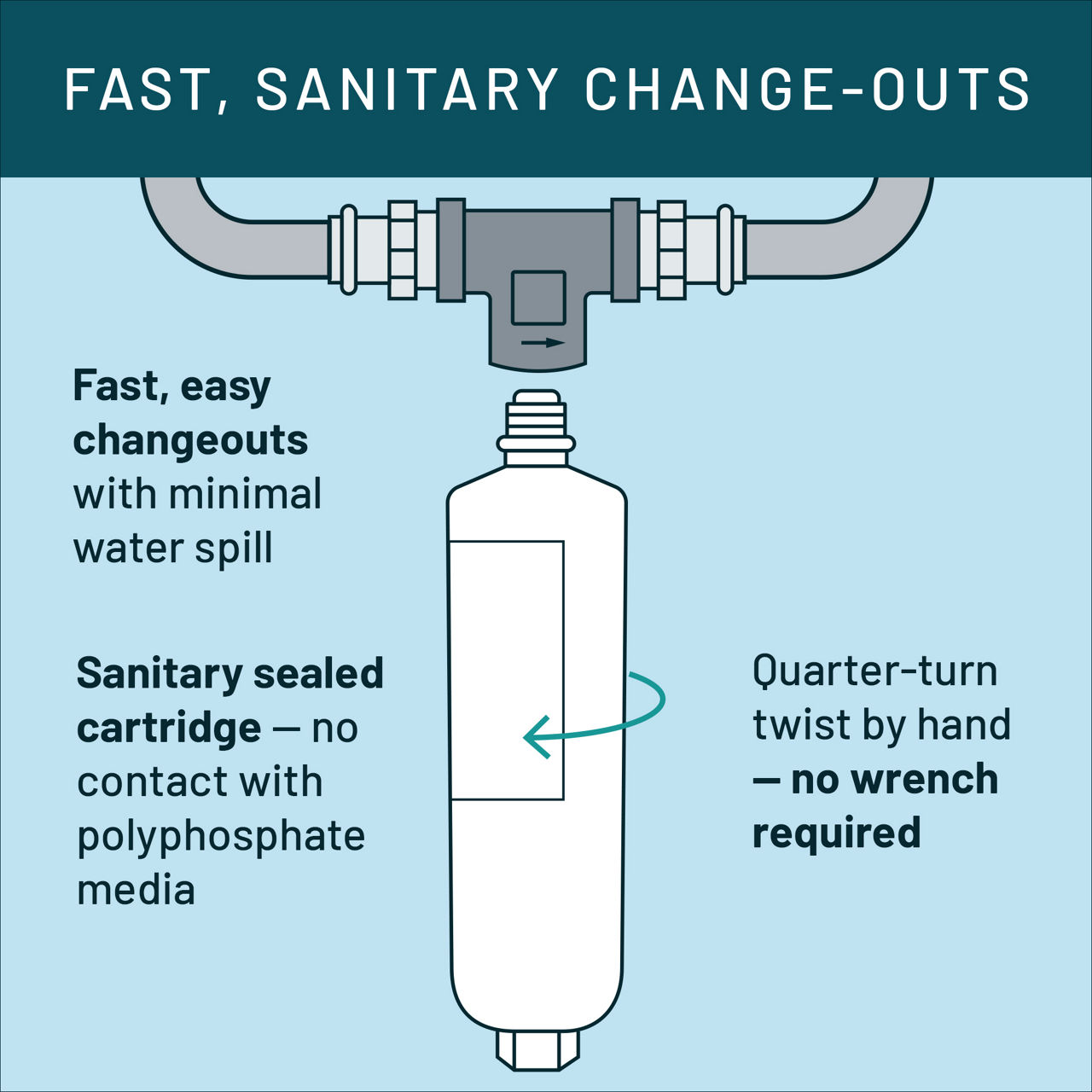 Aqua-Pure™ Brand Residential B+ Image AP430SS Whole House - Quick Change