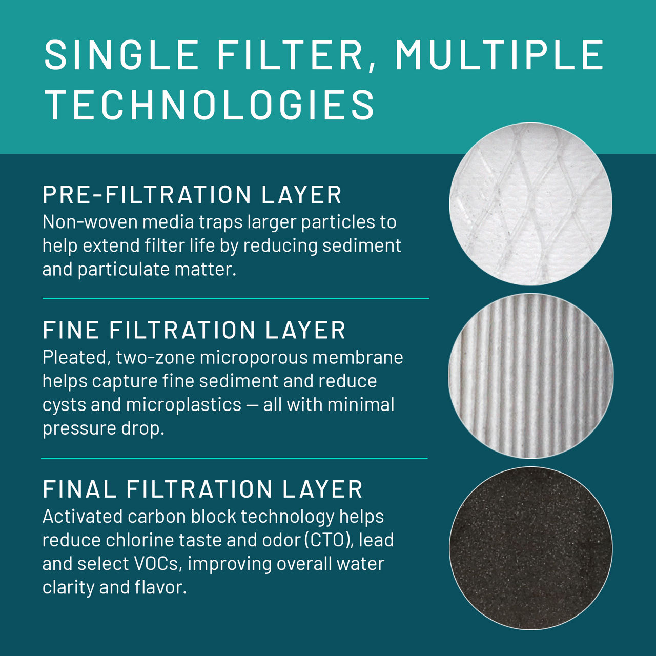 Aqua-Pure™ Brand Residential B+ Image 3MFF100 Undersink - Filter Layers