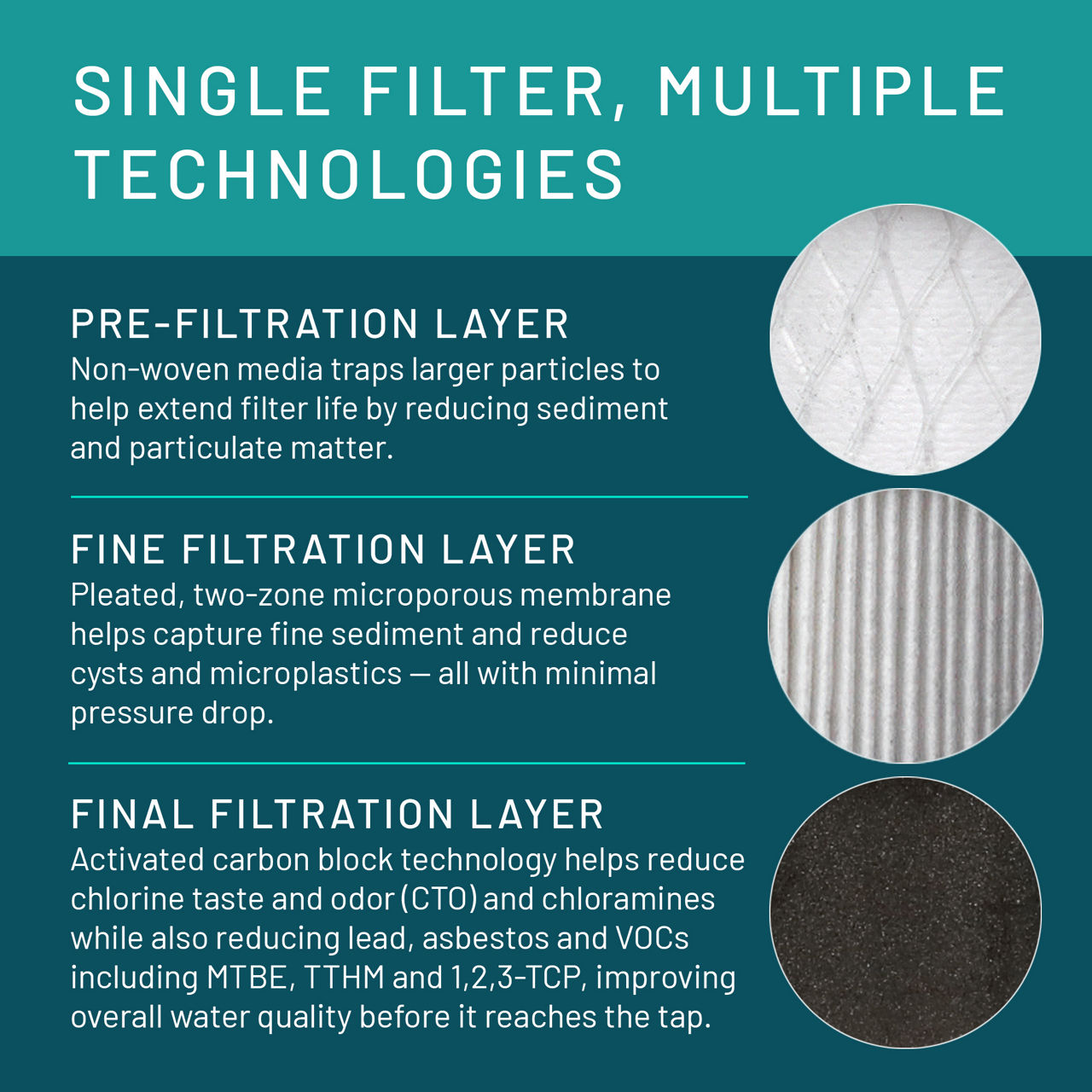Aqua-Pure™ Brand Residential B+ Image 3MDW301-F Dedicated Faucet - Filter Layers