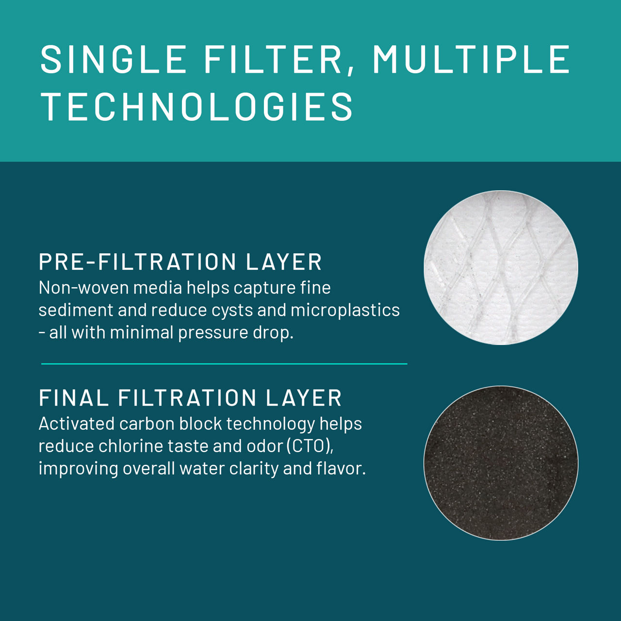 Aqua-Pure™ Brand Residential B+ Image AP Easy C-Cyst-FF Undersink - Filter Layers