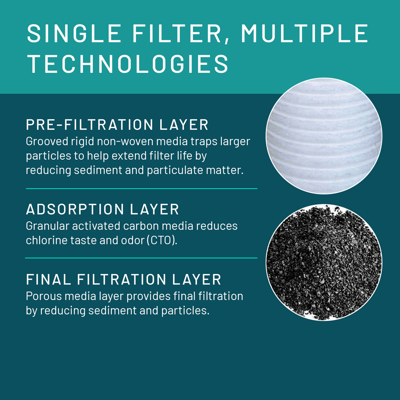 Aqua-Pure™ Brand Residential B+ Image AP200 Undersink - Filter Layers