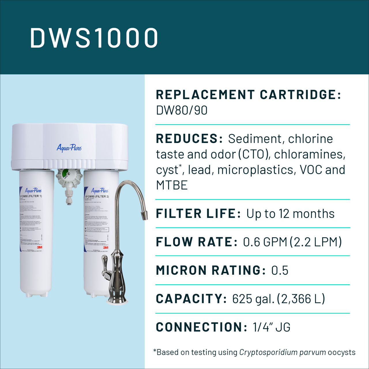 Aqua-Pure™ Brand Residential B+ Image DWS1000 Dedicated Faucet - Spec Card